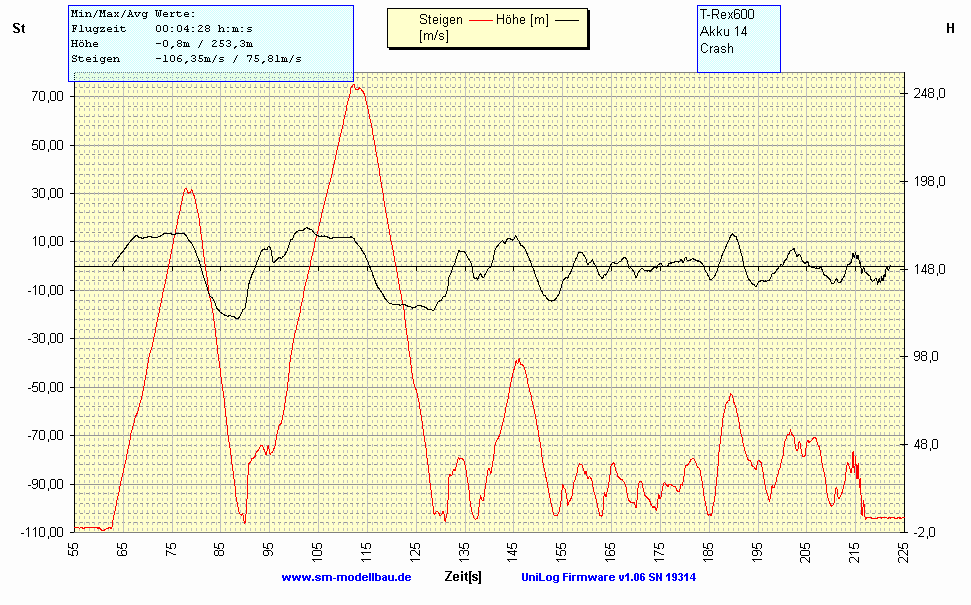 2009-08-15 - T-Rex600 von Timo.gif