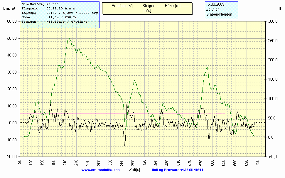2009-08-15 - Solution bei Timo 2.gif