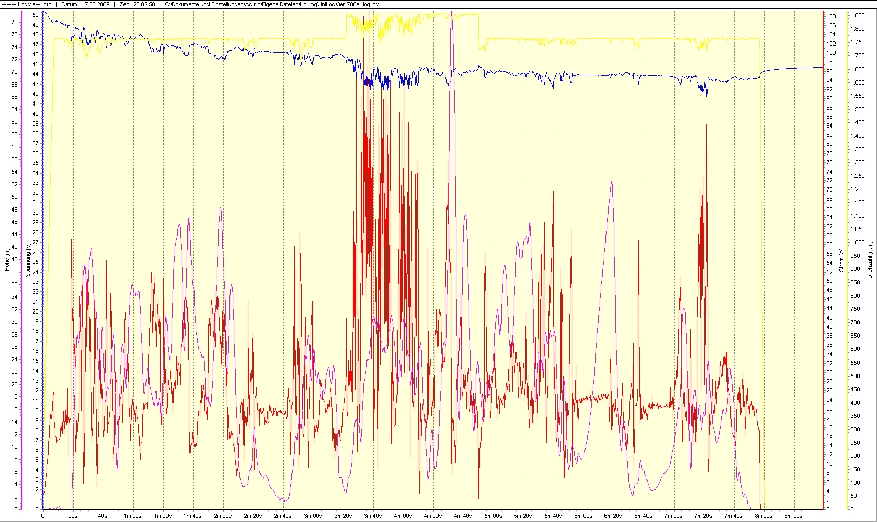 Logg von nem Flug mitm 700er-E