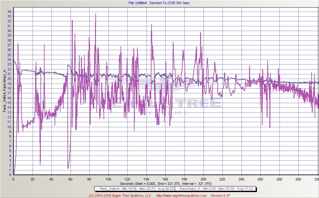 7s-2100 im Rex 500 / 13T