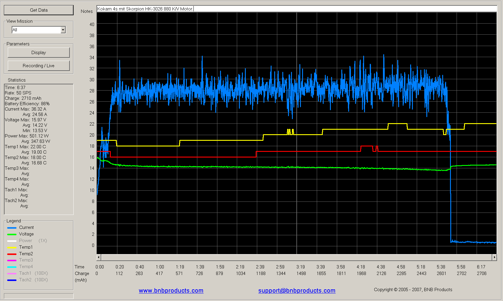 Das Log von den 5:50 Min.