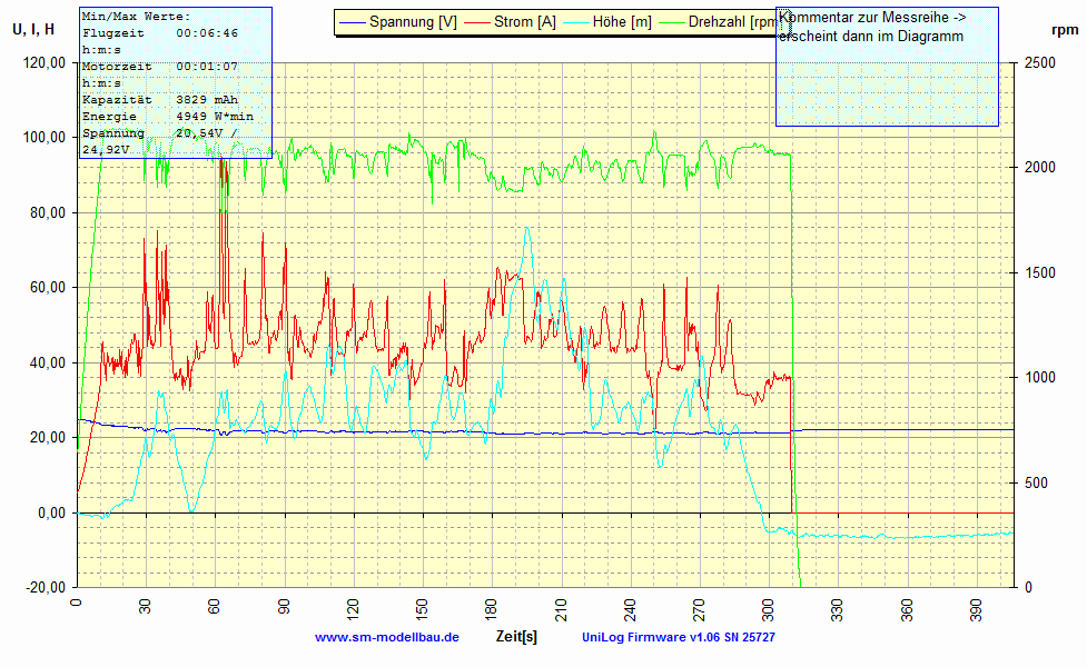 UniLog Diagramm 14)  U, I, H -  rpm vom 22.09.2009.gif