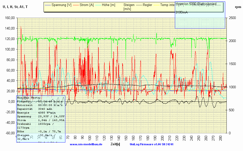 Rex600 Blattvergleich 230909.gif