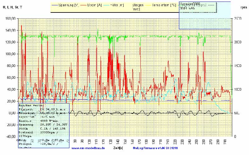 Rex600 16er-Ritzel-Maniac-141109.jpg