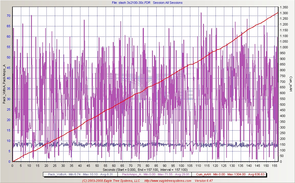 3s-2100 ( Vorserie ) im Traxxas "Slash"