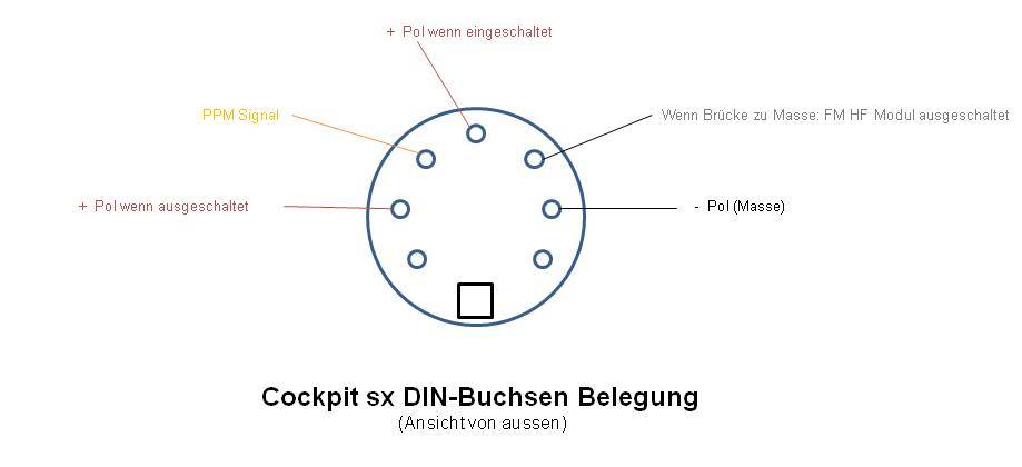 Die Multiplex DIN-Stecker Belegung, kann direkt hinter der Buchse auf der Platine abgegriffen werden.