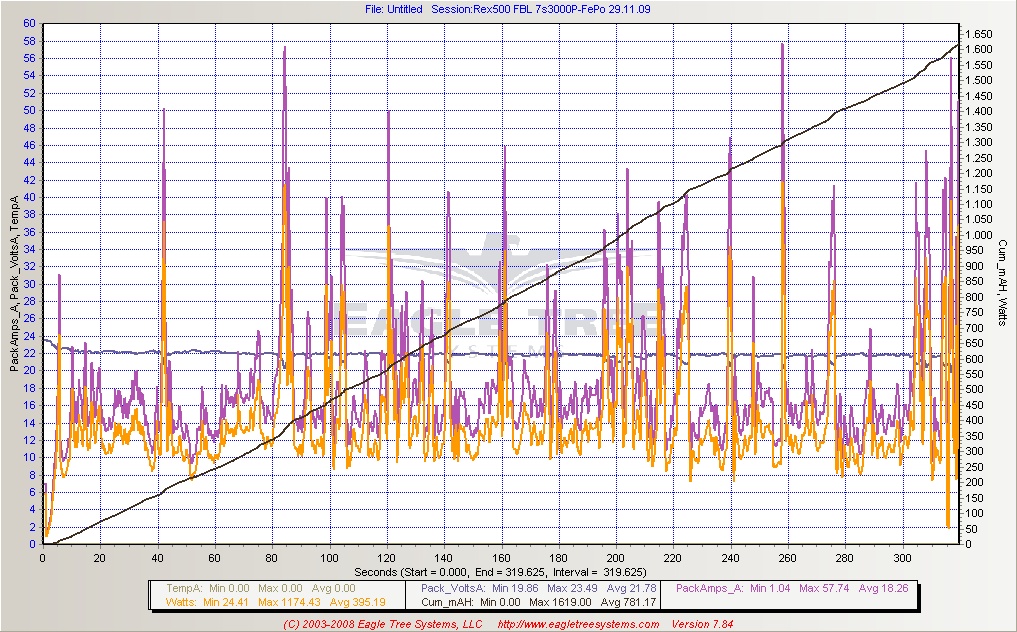 Und so sieht das im Log aus......