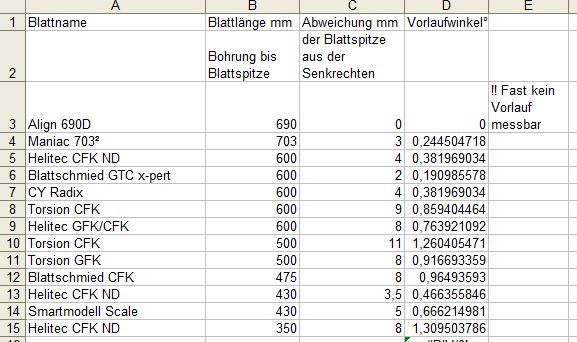 Vorlauf Dez..JPG