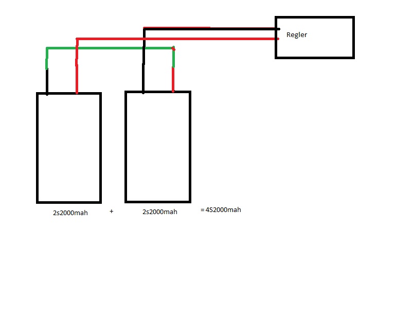 so besser?