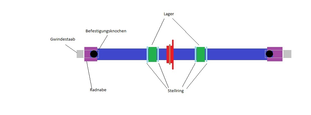 Eine grobe Skizze der Welle für die Hinterräder