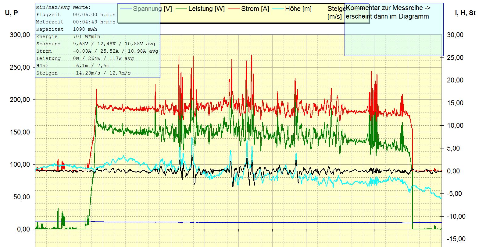 Align15A und Scorpion 2206.JPG