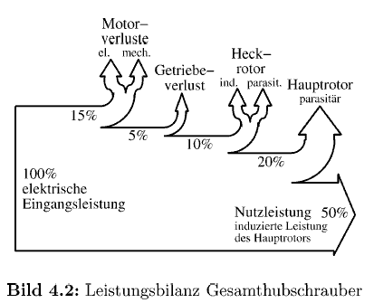 Quelle: http://www.dr.hut-verlag.de/3899631269.html
