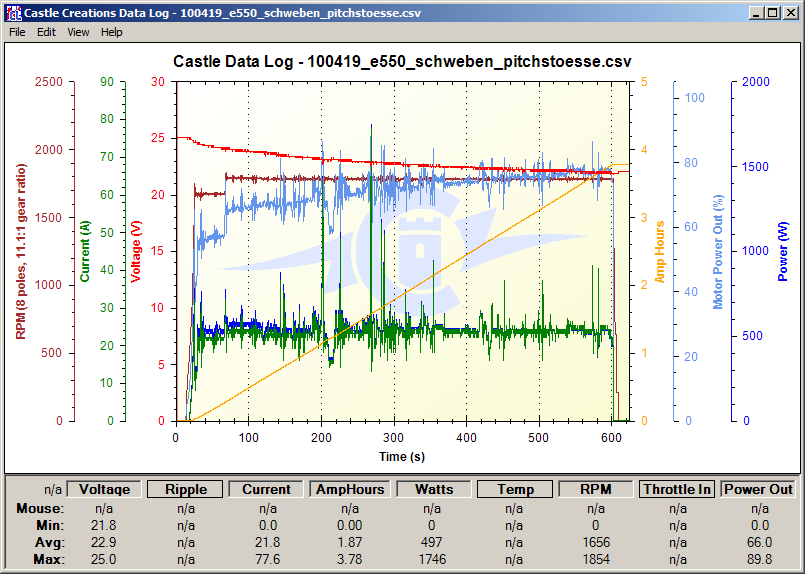 100419_e550_schweben_pitch.png