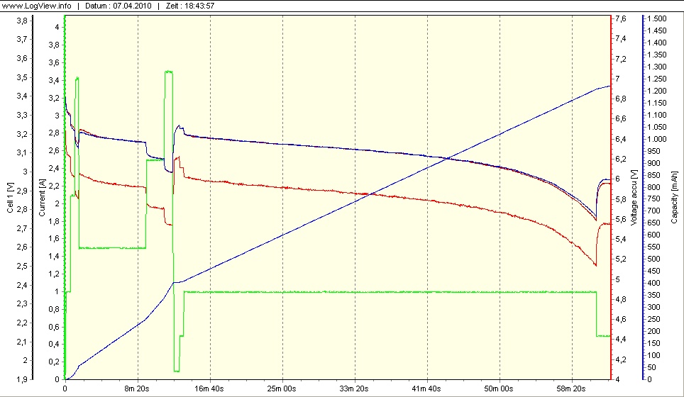 2s P-Fepo mit Schottky-Diode SB830 in Serie