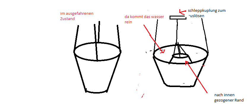 löschsack.png