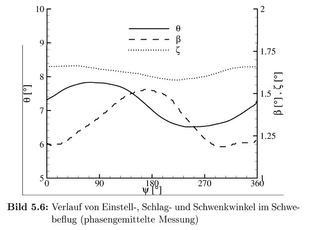 schwenken.gif