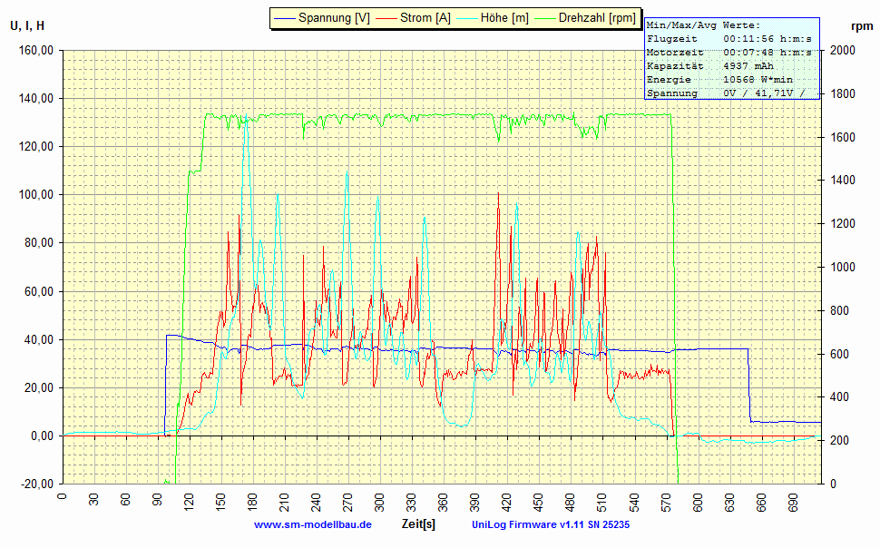 UniLog Diagramm 3.gif