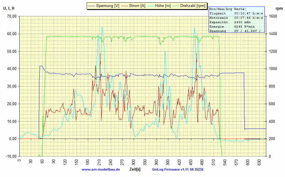 UniLog Diagramm 4.gif