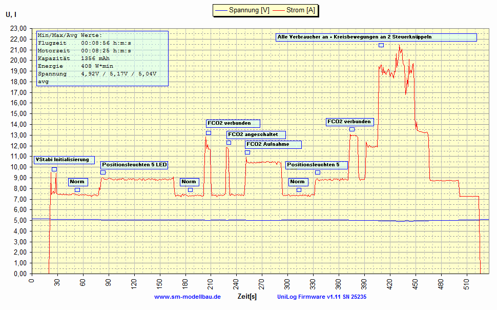 UniLog Diagramm 1.gif