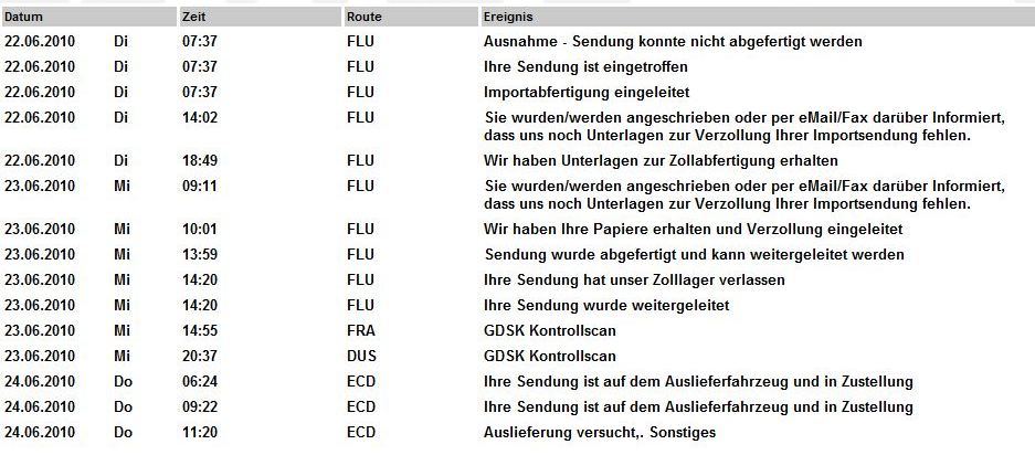 Tracking GDSK.JPG
