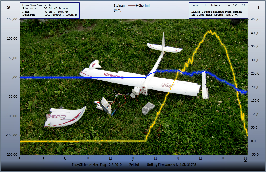 letzter-flug-easy-glider.jpg
