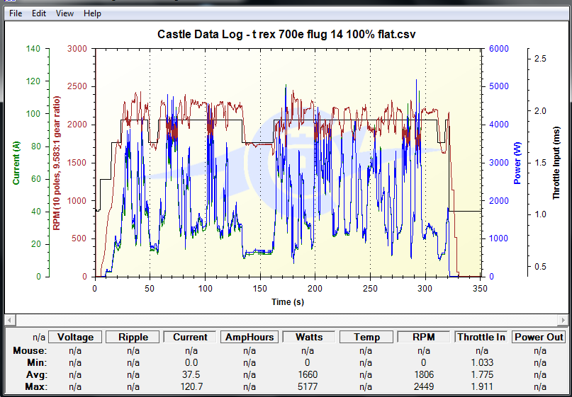 t rex 700e log.png