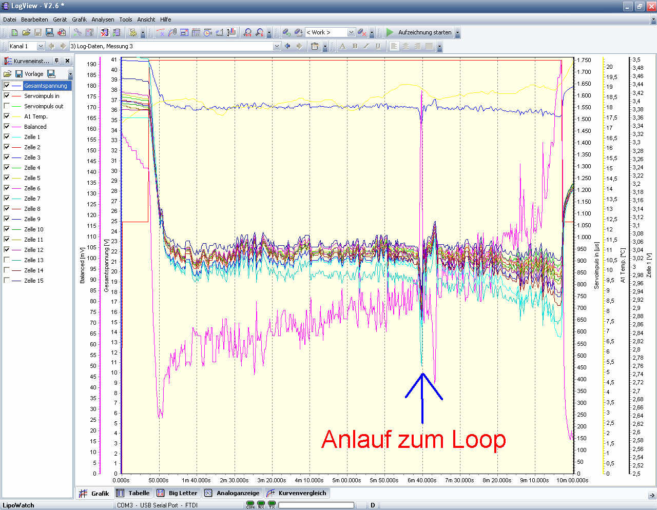 Als Vergleich der Voodoo mit dem Loop