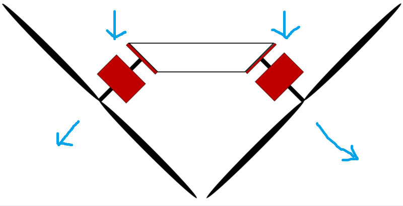 QuadZombie - Propelleranordnungneu.png