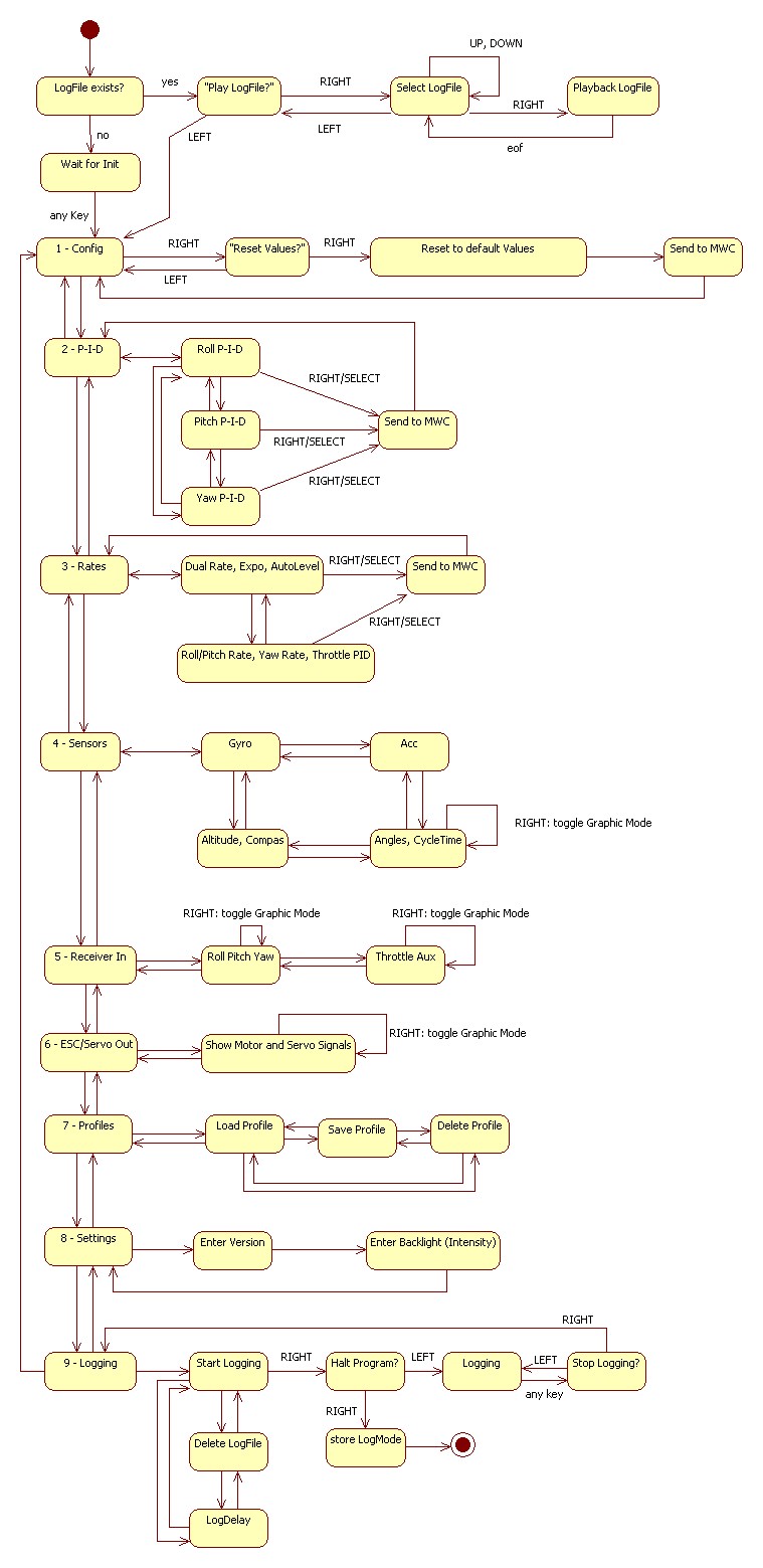 Simplified state chart of the LCD Config app