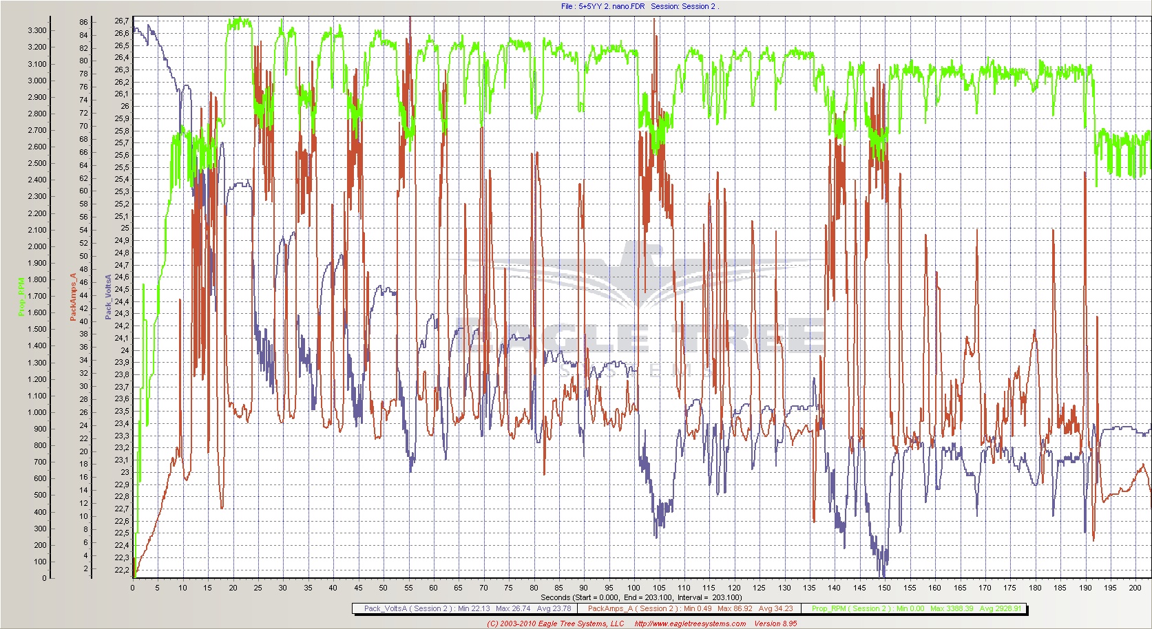 Nano 6S 2650 35C/70C