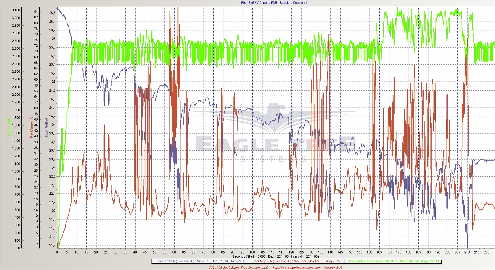 Turnigy 6S2200 40C/50C