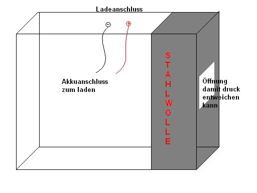 Lade Box für Lipos