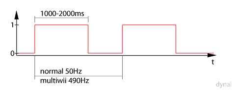 ppm_signal_erklaerung.gif