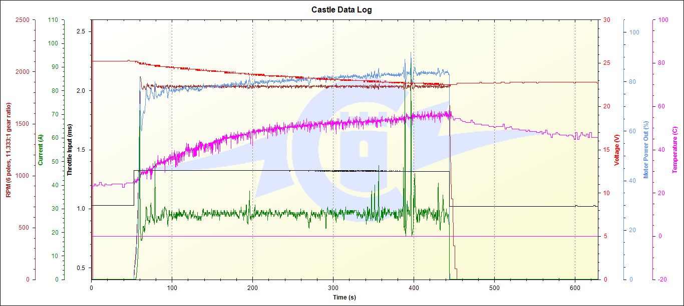 Probe-Schweben_CC2_Neu.png