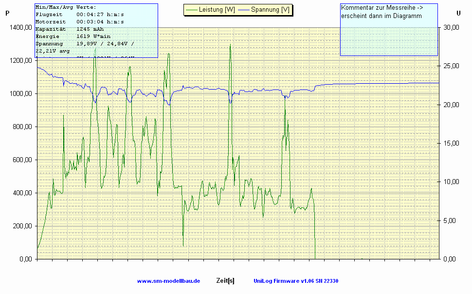 UniLog Diagramm 2)  P -  U vom 01.05.2011.gif