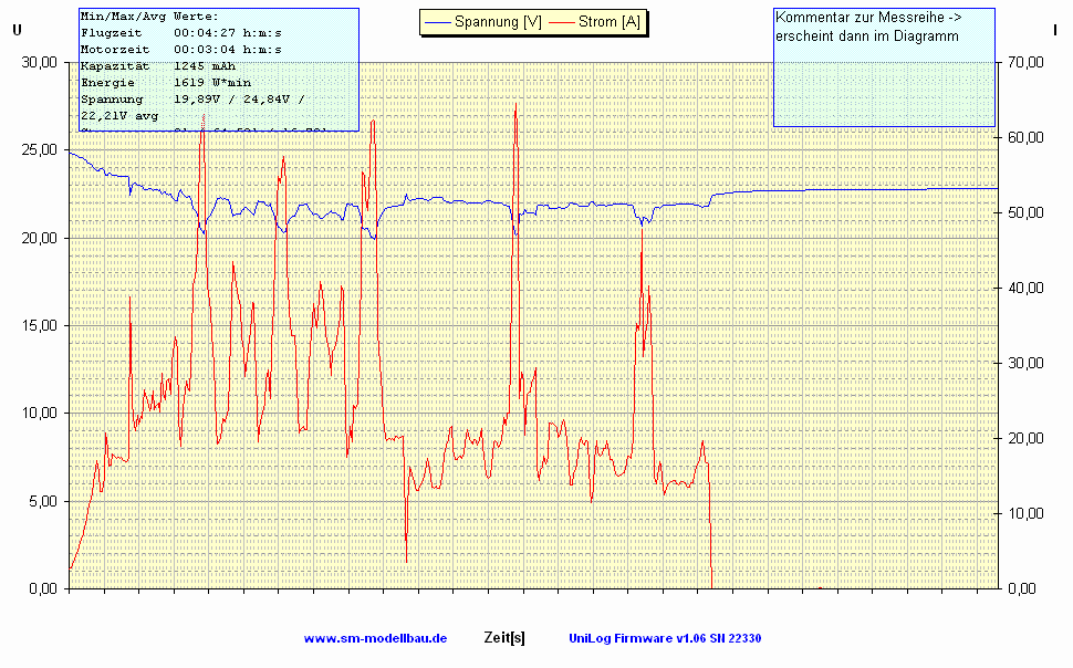 UniLog Diagramm 2)  U -  I vom 01.05.2011.gif