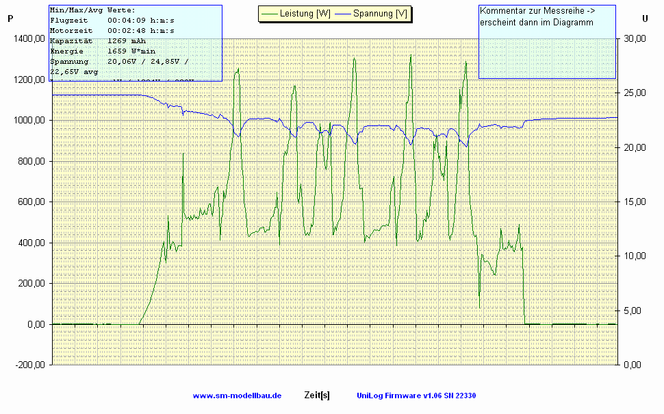 UniLog Diagramm 6)  P -  U vom 01.05.2011.gif